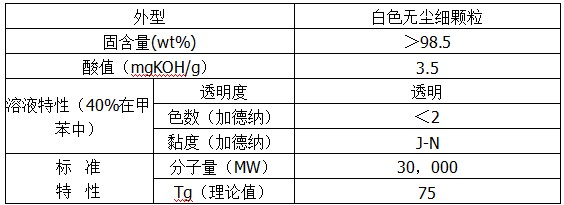 BR-113丙烯酸樹脂