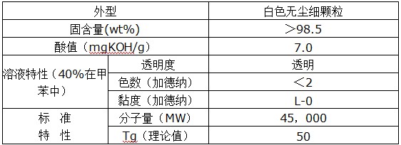 BR116丙烯酸樹脂