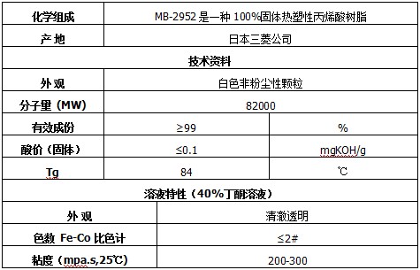 MB2952丙烯酸樹脂