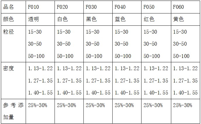 進口大(dà)日精化絨毛粉